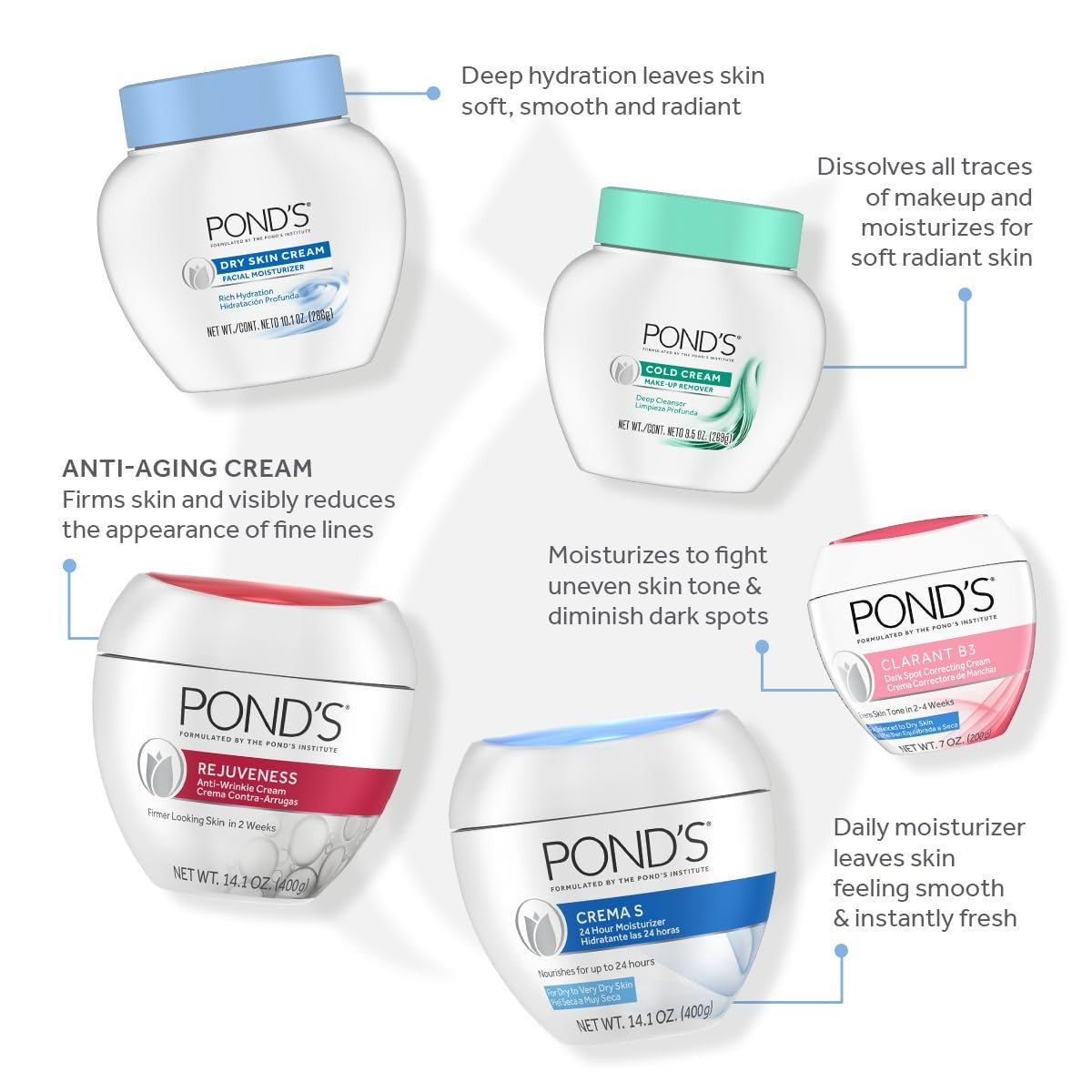 POND S Crema S Nourishing Moisturizer Face Cream for Dry Skin 1.75 Ounce