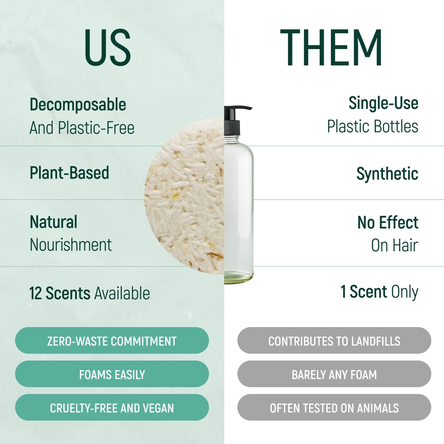 Solid Shampoo Bar and Conditioner Effect Hair Soap – 100% Organic Shampoo Bars for Hair with All Natural Plant Based Essential Oils & Zero Waste Biodegradable Packaging (Mint and Chamomile)